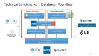 Technical Benchmarks in Databench Workflow
17© IDC
17© IDC
Technical BenchmarksBusiness Benchmarks
 