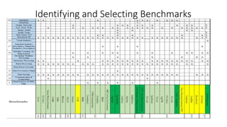 Identifying and Selecting Benchmarks
 