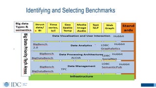 Identifying and Selecting Benchmarks
 
