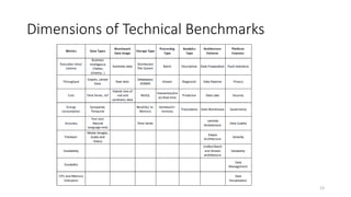 Dimensions of Technical Benchmarks
23
 