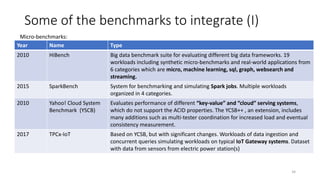Some of the benchmarks to integrate (I)
Year Name Type
2010 HiBench Big data benchmark suite for evaluating different big data frameworks. 19
workloads including synthetic micro-benchmarks and real-world applications from
6 categories which are micro, machine learning, sql, graph, websearch and
streaming.
2015 SparkBench System for benchmarking and simulating Spark jobs. Multiple workloads
organized in 4 categories.
2010 Yahoo! Cloud System
Benchmark (YSCB)
Evaluates performance of different “key-value” and “cloud” serving systems,
which do not support the ACID properties. The YCSB++ , an extension, includes
many additions such as multi-tester coordination for increased load and eventual
consistency measurement.
2017 TPCx-IoT Based on YCSB, but with significant changes. Workloads of data ingestion and
concurrent queries simulating workloads on typical IoT Gateway systems. Dataset
with data from sensors from electric power station(s)
34
Micro-benchmarks:
 