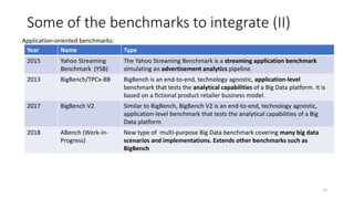Some of the benchmarks to integrate (II)
Year Name Type
2015 Yahoo Streaming
Benchmark (YSB)
The Yahoo Streaming Benchmark is a streaming application benchmark
simulating an advertisement analytics pipeline.
2013 BigBench/TPCx-BB BigBench is an end-to-end, technology agnostic, application-level
benchmark that tests the analytical capabilities of a Big Data platform. It is
based on a fictional product retailer business model.
2017 BigBench V2 Similar to BigBench, BigBench V2 is an end-to-end, technology agnostic,
application-level benchmark that tests the analytical capabilities of a Big
Data platform
2018 ABench (Work-in-
Progress)
New type of multi-purpose Big Data benchmark covering many big data
scenarios and implementations. Extends other benchmarks such as
BigBench
35
Application-oriented benchmarks:
 
