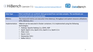 HiBench (version 7.1 - https://github.com/intel-hadoop/HiBench)
39
Data Type Most workloads use synthetic data generated from real data samples. The workloads use
structured and semi-structured data.
Metrics The measured metrics are execution time (latency), throughput and system resource utilizations
(CPU, Memory, etc.).
Implementation HiBench can be executed in Docker containers. It is implemented using the following
technologies:
• Hadoop: Apache Hadoop 2.x, CDH5, HDP
• Spark: Spark 1.6.x, Spark 2.0.x, Spark 2.1.x, Spark 2.2.x
• Flink: 1.0.3
• Storm: 1.0.1
• Gearpump: 0.8.1
• Kafka: 0.8.2.2
2
 