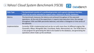 Yahoo! Cloud System Benchmark (YSCB)
Data Type The benchmark consists of a workload generator and a generic database interface,
which can be easily extended to support other relational or NoSQL databases.
Metrics The benchmark measures the latency and achieved throughput of the executed
operations. At the end of the experiment, it reports total execution time, the average
throughput, 95th and 99th percentile latencies, and either a histogram or time series of
the latencies.
Implementation Currently, YCSB is implemented and can be run with more than 14 different engines like
Cassandra, HBase, MongoDB, Riak, Couchbase, Redis, Memcached, etc. The YCSB Client is
a Java program for generating the data to be loaded to the database, and generating the
operations which make up the workload.
43
2
 