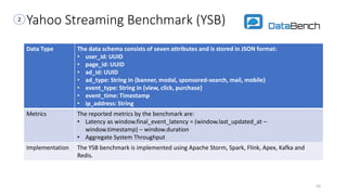 Yahoo Streaming Benchmark (YSB)
Data Type The data schema consists of seven attributes and is stored in JSON format:
• user_id: UUID
• page_id: UUID
• ad_id: UUID
• ad_type: String in {banner, modal, sponsored-search, mail, mobile}
• event_type: String in {view, click, purchase}
• event_time: Timestamp
• ip_address: String
Metrics The reported metrics by the benchmark are:
• Latency as window.final_event_latency = (window.last_updated_at –
window.timestamp) – window.duration
• Aggregate System Throughput
Implementation The YSB benchmark is implemented using Apache Storm, Spark, Flink, Apex, Kafka and
Redis.
50
2
 