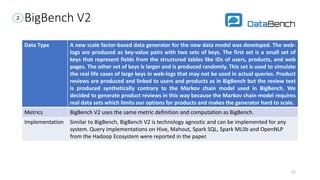 BigBench V2
Data Type A new scale factor-based data generator for the new data model was developed. The web-
logs are produced as key-value pairs with two sets of keys. The first set is a small set of
keys that represent fields from the structured tables like IDs of users, products, and web
pages. The other set of keys is larger and is produced randomly. This set is used to simulate
the real life cases of large keys in web-logs that may not be used in actual queries. Product
reviews are produced and linked to users and products as in BigBench but the review text
is produced synthetically contrary to the Markov chain model used in BigBench. We
decided to generate product reviews in this way because the Markov chain model requires
real data sets which limits our options for products and makes the generator hard to scale.
Metrics BigBench V2 uses the same metric definition and computation as BigBench.
Implementation Similar to BigBench, BigBench V2 is technology agnostic and can be implemented for any
system. Query implementations on Hive, Mahout, Spark SQL, Spark MLlib and OpenNLP
from the Hadoop Ecosystem were reported in the paper.
52
2
 