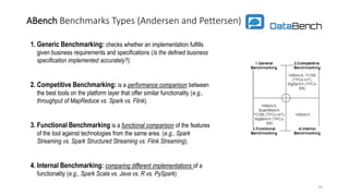 ABench Benchmarks Types (Andersen and Pettersen)
54
1. Generic Benchmarking: checks whether an implementation fulfills
given business requirements and specifications (Is the defined business
specification implemented accurately?).
2. Competitive Benchmarking: is a performance comparison between
the best tools on the platform layer that offer similar functionality (e.g.,
throughput of MapReduce vs. Spark vs. Flink).
3. Functional Benchmarking is a functional comparison of the features
of the tool against technologies from the same area. (e.g., Spark
Streaming vs. Spark Structured Streaming vs. Flink Streaming).
4. Internal Benchmarking: comparing different implementations of a
functionality (e.g., Spark Scala vs. Java vs. R vs. PySpark)
 