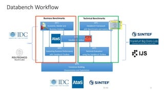 Databench Workflow
6© IDC
6© IDC
Technical BenchmarksBusiness Benchmarks
 