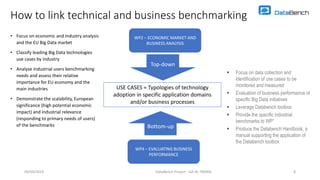 DataBench Project - GA Nr 780966 8
How to link technical and business benchmarking
WP2 – ECONOMIC MARKET AND
BUSINESS ANALYSIS
WP4 – EVALUATING BUSINESS
PERFORMANCE
Top-down
Bottom-up
• Focus on economic and industry analysis
and the EU Big Data market
• Classify leading Big Data technologies
use cases by industry
• Analyse industrial users benchmarking
needs and assess their relative
importance for EU economy and the
main industries
• Demonstrate the scalability, European
significance (high potential economic
impact) and industrial relevance
(responding to primary needs of users)
of the benchmarks
USE CASES = Typologies of technology
adoption in specific application domains
and/or business processes
 Focus on data collection and
identification of use cases to be
monitored and measured
 Evaluation of business performance of
specific Big Data initiatives
 Leverage Databench toolbox
 Provide the specific industrial
benchmarks to WP”
 Produce the Databench Handbook, a
manual supporting the application of
the Databench toolbox
09/04/2019
 
