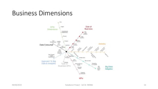 Business Dimensions
09/04/2019 DataBench Project - GA Nr 780966 10
 