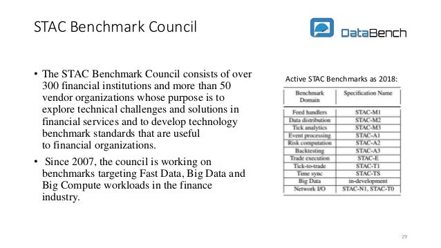 Benchmarking For Big Data Applications With The Databench Framework