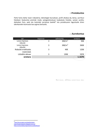 Prestakuntza
Parte hartu behar duen irakasleria, teknologiei buruzkoan, profil altukoa da, beraz, aurrikusi
litezkeen ikaskuntza premiak modu autogestionatuan kudeatuko lirateke, sarean aurkitu
daitezken foro, web eta tutorialei jarraituta batetik4
eta proiektuaren laguntzaile diren
teknikariekin kontraste lana eginez bertzetik.
Aurrekontua
zer kopurua salneurria orotara
Lonas impresas
100x100
3 30€/m2
90€
Lonas impresas
200x200
3 30€/m2
360€
Robotak eraikitzeko
materialak
3 40€ 120€
LittleBits deluxe 3 199€ 597€
orotara 1.167€
4
http://escornabot.com/web/es/what
http://ceipmiskatonic.blogspot.com.es/
https://comunidad.programamos.es/dashboard
 