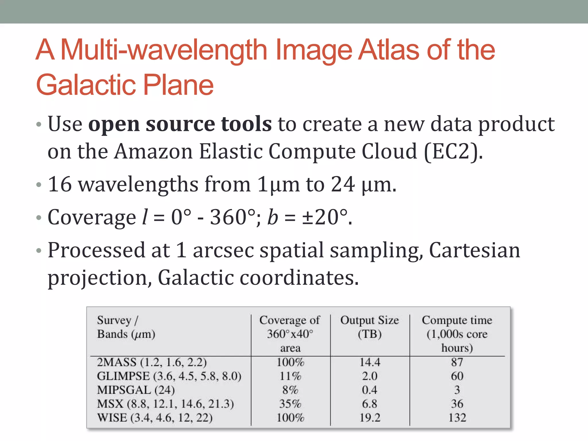 A Multi-wavelength Image Atlas of the
Galactic Plane
• Use open source tools to create a new data product
on the Amazon Elastic Compute Cloud (EC2).
• 16 wavelengths from 1μm to 24 μm.
• Coverage l = 0° - 360°; b = ±20°.
• Processed at 1 arcsec spatial sampling, Cartesian
projection, Galactic coordinates.
 