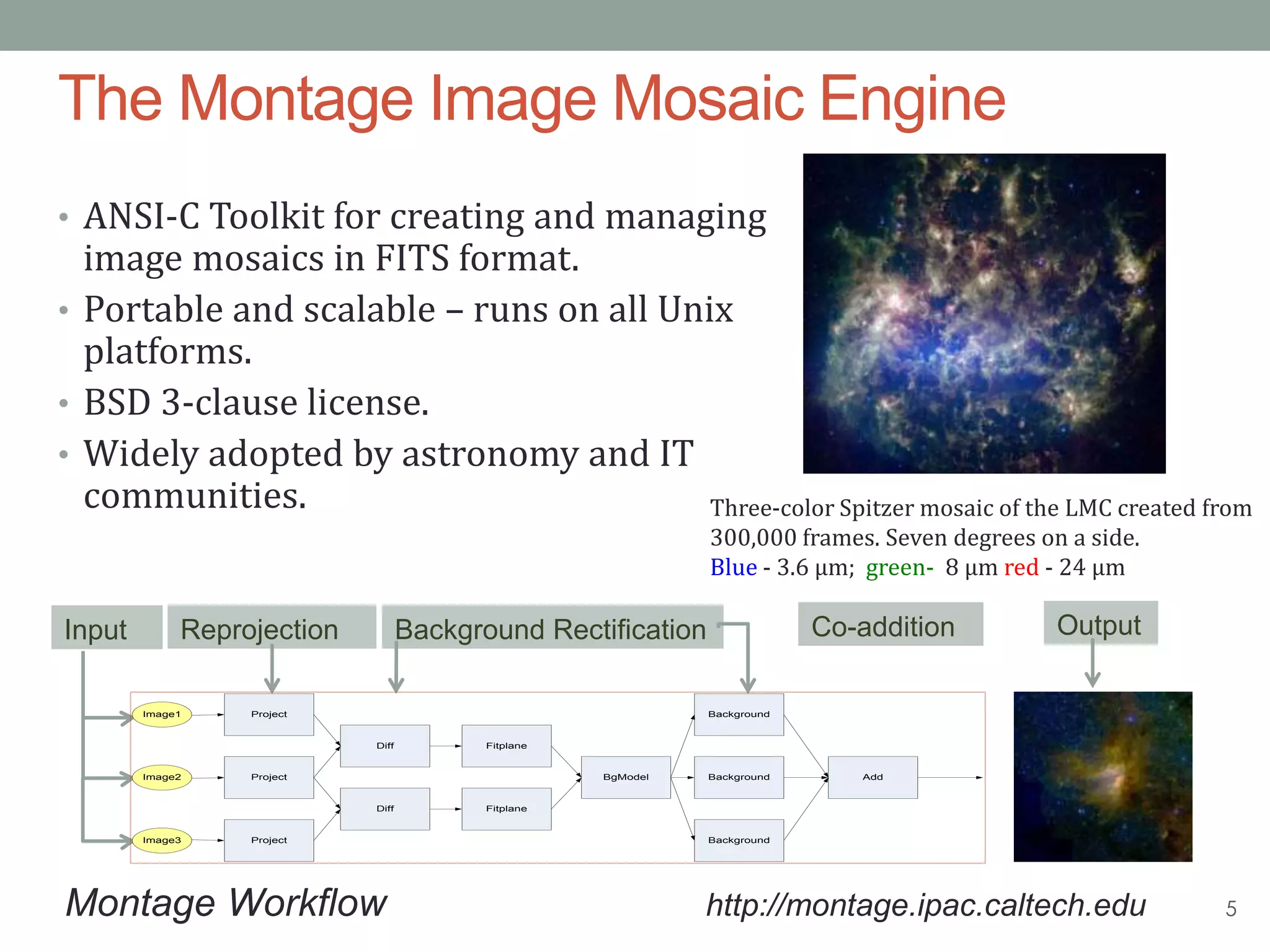 The Montage Image Mosaic Engine
• ANSI-C Toolkit for creating and managing
image mosaics in FITS format.
• Portable and scalable – runs on all Unix
platforms.
• BSD 3-clause license.
• Widely adopted by astronomy and IT
communities.
5Montage Workflow
Reprojection Background Rectification Co-addition OutputInput
BgModel
Project
Project
Project
Diff
Diff
Fitplane
Fitplane
Background
Background
Background
Add
Image1
Image2
Image3
http://montage.ipac.caltech.edu
Three-color Spitzer mosaic of the LMC created from
300,000 frames. Seven degrees on a side.
Blue - 3.6 μm; green- 8 μm red - 24 μm
 
