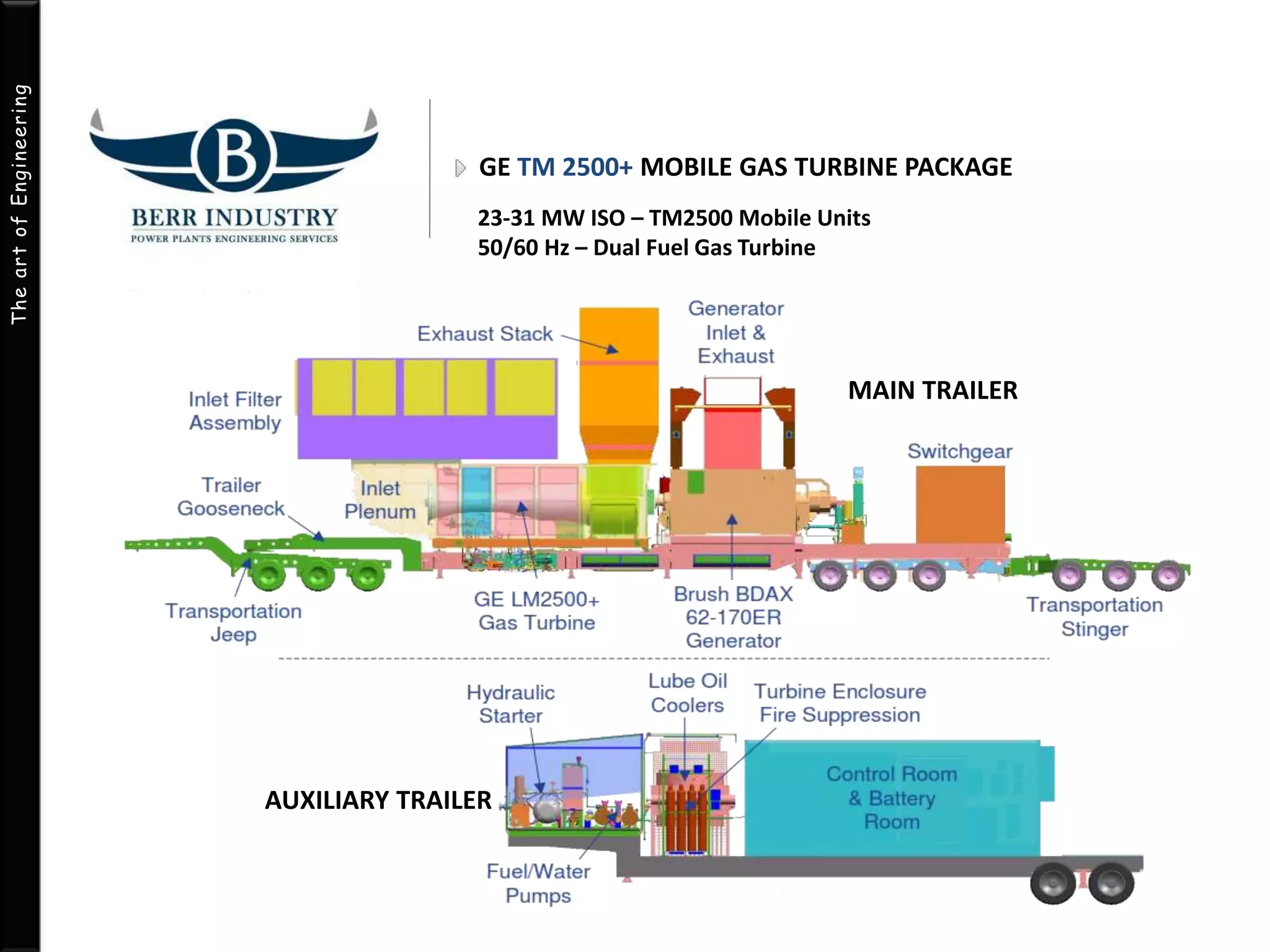 The art of Engineering 
GE TM 2500+ MOBILE GAS TURBINE PACKAGE 
23-31 MW ISO – TM2500 Mobile Units 
50/60 Hz – Dual Fuel Gas Turbine 
MAIN TRAILER 
AUXILIARY TRAILER 
 