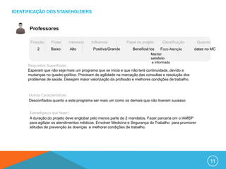 IDENTIFICAÇÃO DOS STAKEHOLDERS


       Professores

       Posição     Poder     Interesse    Influencia          Papel no projeto     Classificação       Quando
           2       Baixo     Alto          Positiva/Grande       Beneficiários   Foco Atenção        datas no MC
                                                                            Manter
                                                                            satisfeito
                                                                             e informado
      Requisitos Superficiais
      Esperam que não seja mais um programa que se inicia e que não terá continuidade, devido a
      mudanças no quadro político. Precisam de agilidade na marcação das consultas e resolução dos
      problemas de saúde. Desejam maior valorização da profissão e melhores condições de trabalho.



      Outras Características
      Desconfiados quanto a este programa ser mais um como os demais que não tiveram sucesso


      Estratégia (o que fazer)
      A duração do projeto deve englobar pelo menos parte de 2 mandatos. Fazer parceria om o IAMSP
      para agilizar os atendimentos médicos. Envolver Medicina e Segurança do Trabalho para promover
      atitudes de prevenção às doenças e melhorar condições de trabalho.




                                                                                                             11
 