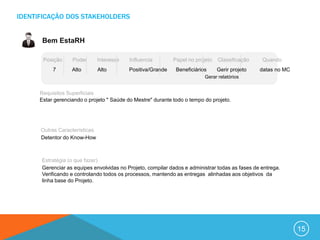 IDENTIFICAÇÃO DOS STAKEHOLDERS


       Bem EstaRH

       Posição     Poder       Interesse   Influencia        Papel no projeto   Classificação    Quando
           7       Alto        Alto        Positiva/Grande    Beneficiários     Gerir projeto   datas no MC
                                                                          Gerar relatórios


      Requisitos Superficiais
      Estar gerenciando o projeto " Saúde do Mestre" durante todo o tempo do projeto.




      Outras Características
      Detentor do Know-How



      Estratégia (o que fazer)
      Gerenciar as equipes envolvidas no Projeto, compilar dados e administrar todas as fases de entrega.
      Verificando e controlando todos os processos, mantendo as entregas alinhadas aos objetivos da
      linha base do Projeto.




                                                                                                              15
 