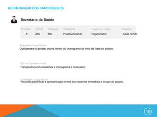 IDENTIFICAÇÃO DOS STAKEHOLDERS


       Secretaria da Saúde

       Posição     Poder     Interesse     Influencia              Papel no projeto          Quando
           8       Alto      Alto         Positiva/Grande          Diligenciador              datas no MC



      Requisitos Superficiais
      O progresso do projeto ocorra dentro do cronograma da linha de base do projeto




      Outras Características
      Transparência nos relatórios e cronograma é necessário



      Estratégia (o que fazer)
      Reuniões periódicas e apresentação formal dos relatórios trimestrais e anuais do projeto.




                                                                                                            16
 