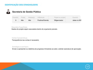 IDENTIFICAÇÃO DOS STAKEHOLDERS


       Secretaria de Gestão Pública

       Posição     Poder     Interesse     Influencia               Papel no projeto           Quando
           9       Alto       Alto         Positiva/Grande          Diligenciador               datas no MC



      Requisitos Superficiais
      Gastos do projeto sejam executados dentro do orçamento previsto.




      Outras Características
      Transparência nas contas é necessário



      Estratégia (o que fazer)
      Enviar e apresentar os relatórios de progresso trimestrais ao setor, solicitar assinatura de aprovação.




                                                                                                                17
 