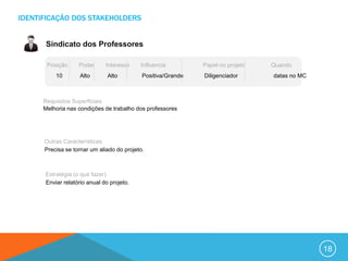 IDENTIFICAÇÃO DOS STAKEHOLDERS


       Sindicato dos Professores

       Posição     Poder      Interesse    Influencia         Papel no projeto   Quando
          10       Alto        Alto         Positiva/Grande   Diligenciador      datas no MC



      Requisitos Superficiais
      Melhoria nas condições de trabalho dos professores




      Outras Características
      Precisa se tornar um aliado do projeto.



      Estratégia (o que fazer)
      Enviar relatório anual do projeto.




                                                                                               18
 