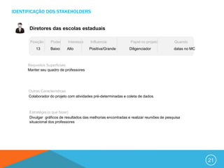 IDENTIFICAÇÃO DOS STAKEHOLDERS


      Diretores das escolas estaduais

       Posição    Poder     Interesse     Influencia             Papel no projeto          Quando
          13      Baixo     Alto         Positiva/Grande         Diligenciador             datas no MC



      Requisitos Superficiais
      Manter seu quadro de professores




      Outras Características
      Colaborador do projeto com atividades pré-determinadas e coleta de dados.



      Estratégia (o que fazer)
      Divulgar gráficos de resultados das melhorias encontradas e realizar reuniões de pesquisa
      situacional dos professores




                                                                                                         21
 