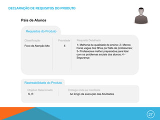 DECLARAÇÃO DE REQUISITOS DO PRODUTO


      Pais de Alunos


         Requisitos do Produto

        Classificação            Prioridade    Requisito Detalhado

        Foco de Atenção Alto         5         1- Melhoria da qualidade de ensino; 2- Menos
                                               horas vagas dos filhos por falta de professores;
                                               3- Professores melhor preparados para lidar
                                               com os problemas sociais dos alunos; 4 -
                                               Segurança




        Rastreabilidade do Produto

          Objetivo Relacionado           Entrega onde se manifesta
          S, R                            Ao longo da execução das Atividades




                                                                                                  27
 
