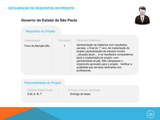 DECLARAÇÃO DE REQUISITOS DO PROJETO


      Governo do Estado de São Paulo


         Requisitos do Projeto

        Classificação            Prioridade    Requisito Detalhado

        Foco de Atenção Alto         1         Apresentação de relatórios com resultados
                                               parciais o final do 1° ano, de implantação do
                                               projeto (apresentação de estudos iniciais
                                               _situação atual _ e os resultados comparativos,
                                               após a implantação do projeto, com
                                               periodicidade anual). Não ultrapassar o
                                               orçamento aprovado para o projeto. Verificar a
                                               qualidade dos serviços dedicados aos
                                               professores.



        Rastreabilidade do Projeto

          Objetivo Relacionado           Entrega onde se manifesta
          S,M, A, R, T                    Entrega de fases




                                                                                                 29
 