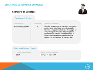 DECLARAÇÃO DE REQUISITOS DO PROJETO


      Secretaria da Educação


         Requisitos do Projeto

        Classificação            Prioridade    Requisito Detalhado

        Foco de Atenção Alto         3         Reunião para apresentar o projeto, com dados
                                               preliminares, objetivos e forma de atuação.
                                               Reunião para definir estratégias de atuação e
                                               delegar responsabilidades. Implantação da
                                               ferramenta de software com treinamento e
                                               capacitação de pessoal. Apresentação de
                                               resultados comparativos no primeiro ano.




        Rastreabilidade do Projeto

          Objetivo Relacionado           Entrega onde se manifesta
          S,R,T                           Entrega de fases e PT




                                                                                               30
 