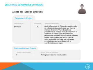 DECLARAÇÃO DE REQUISITOS DO PROJETO


      Alunos das Escolas Estaduais


         Requisitos do Projeto

        Classificação            Prioridade    Requisito Detalhado

        Monitorar                    4         Apoio à Secretaria da Educação na elaboração
                                               de ações dirigidas aos alunos e que visam a
                                               melhoria do ensino. O uso do software
                                               possibilitará um controle maior do calendário de
                                               ausências e substituições de professores,
                                               permitindo à Secretaria da Educação e diretores
                                               das escolas que estabeleçam um controle
                                               sobre o conteúdo curricular que está sendo
                                               ministrado aos alunos e não permitir a
                                               ocorrência de aulas vagas.


        Rastreabilidade do Projeto

          Objetivo Relacionado           Entrega onde se manifesta
          S                               Ao longo da execução das Atividades




                                                                                                  32
 