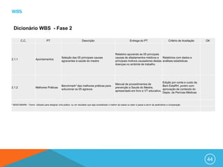 WBS


  Dicionário WBS - Fase 2

        C.C.                      PT                                Descrição                                      Entrega do PT                        Critério de Aceitação   OK



                                                                                                     Relatório apurando as 05 principais
                                                Seleção das 05 principais causas                     causas de afastamentos médicos e Relatórios com dados e
2.1.1                  Apontamentos
                                                agravantes à saúde do mestre                         principais motivos causadores destas análises estatísticas
                                                                                                     doenças no ambinte de trabalho




                                                                                                                                          Edição por conta e custo da
                                                                                                     Manual de procedimentos de
                                                Benchmark* das melhores práticas para                                                     Bem EstaRH, porém com
2.1.2                  Melhores Práticas                                                             prevenção a Saude do Mestre,
                                                solucionar os 05 agravos                                                                  aprovação de conteúdo do
                                                                                                     apresentado em livro e VT educativo.
                                                                                                                                          Depto. de Perícias Médicas



* BENCHMARK - Termo utilizado para designar uma prática ou um resultado que seja considerado o melhor da classe ou setor e passa a servir de parâmetros e comparação.




                                                                                                                                                                                44
 