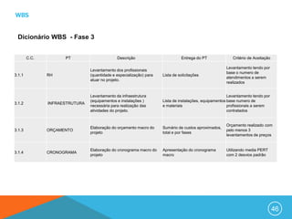 WBS


 Dicionário WBS - Fase 3


        C.C.         PT                       Descrição                        Entrega do PT              Critério de Aceitação

                                                                                                      Levantamento tendo por
                                Levantamento dos profissionais
                                                                                                      base o numero de
3.1.1          RH               (quantidade e especialização) para   Lista de solicitações
                                                                                                      atendimentos a serem
                                atuar no projeto.
                                                                                                      realizados


                                Levantamento da infraestrutura                                          Levantamento tendo por
                                (equipamentos e instalações )        Lista de instalações, equipamentos base numero de
3.1.2          INFRAESTRUTURA
                                necessária para realização das       e materiais                        profissionais a serem
                                atividades do projeto.                                                  contratados


                                                                                                      Orçamento realizado com
                                Elaboração do orçamento macro do     Sumário de custos aproximados,
3.1.3          ORÇAMENTO                                                                              pelo menos 3
                                projeto                              total e por fases
                                                                                                      levantamentos de preços


                                Elaboração do cronograma macro do    Apresentação do cronograma       Utilizando media PERT
3.1.4          CRONOGRAMA
                                projeto                              macro                            com 2 desvios padrão




                                                                                                                                  46
 