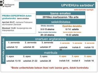 Izena ematea
2016ko martxoaren 18a arte
matrikulaprozedura
behin-behineko egutegia
PROBA ESPEZIFIKOA duten
graduetarako izena ematea
Apirilak 20-27: Jarduera Fisikoaren
eta Kirolaren Zientziak
Maiatzak 13-20: Itzulpengintza eta
Interpretaritza
UPV/EHUra sarbidea*
*Beste unibertsitate batean ikasi nahi izanez gero, datak kontrolatu
Ohiko deialdia Ezohiko deialdia
8-9-10 ekaina 6-7-8 uztaila
Izena ematen berrestea Izena ematen berrestea
20- 24 ekaina 18-22 uztaila
1. zerrenda 2. zerrenda 3. zerrenda
uztailak 12 uztailak 20 uztailak 27
1. epea 2. epea 3. epea
uztailak 13-18 uztailak 21-22 uztailak 28
matrikula
selektibitatea
4. zerrenda 5. zerrenda 6. zerrenda
uztailak
30
irailak 8 irailak 15
onartuen argitaratzea
4. epea 5. epea 6. epea
irailak 5-6 irailak 9 irailak 16
 