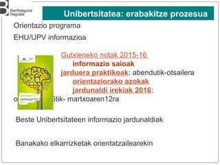 17
Orientazio programa
EHU/UPV informazioa
Gutxieneko notak 2015-16
informazio saioak
jarduera praktikoak: abendutik-otsailera
orientaziorako azokak
jardunaldi irekiak 2016:
otsailaren 26tik- martxoaren12ra
Beste Unibertsitateen informazio jardunaldiak
Banakako elkarrizketak orientatzailearekin
Unibertsitatea: erabakitze prozesua
 