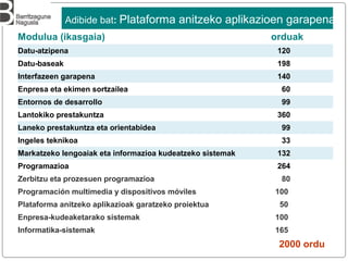Modulua (ikasgaia) orduak
Datu-atzipena 120
Datu-baseak 198
Interfazeen garapena 140
Enpresa eta ekimen sortzailea 60
Entornos de desarrollo 99
Lantokiko prestakuntza 360
Laneko prestakuntza eta orientabidea 99
Ingeles teknikoa 33
Markatzeko lengoaiak eta informazioa kudeatzeko sistemak 132
Programazioa 264
Zerbitzu eta prozesuen programazioa 80
Programación multimedia y dispositivos móviles 100
Plataforma anitzeko aplikazioak garatzeko proiektua 50
Enpresa-kudeaketarako sistemak 100
Informatika-sistemak 165
2000 ordu
Adibide bat: Plataforma anitzeko aplikazioen garapena
 