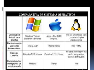 Berrones laura  sistemas operativos