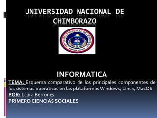 UNIVERSIDAD NACIONAL DE
CHIMBORAZO

INFORMATICA
TEMA: Esquema comparativo de los principales componentes de
los sistemas operativos en las plataformas Windows, Linux, MacOS
POR: Laura Berrones
PRIMERO CIENCIAS SOCIALES

 