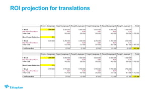 ROI projection for translations
 