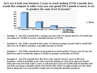 Let's say it took your business 2 years to reach making $1336 a month, how would that compare to other ways you can spend $50 a month or more, to try to produce the same level of income? Example A - Put $50 a month into a savings account with 5% annual interest: It would take you almost 67 YEARS to accrue a monthly income of $1336! Example B - Put  $500 a month in that same 5% interest savings account and it would still take over 26 YEARS to produce a monthly income of $1336! Example C - Put $500 a month into an investment account paying 15% per year (if you can find one!) and it would take almost 9 YEARS to produce an income of $1336! Example D - Put $50 a month into The Berry Tree and IF it took 2 years to fill your branches, which it probably won't since you'd be joining so early (it is only one month old!), but even if it took a full 2 years, it will only have cost you $1200 ($50/24 months) and you'd be receiving a monthly check of $1336 for life! AND it would actually cost less than that as along the way your profits would start covering the monthly payment. 