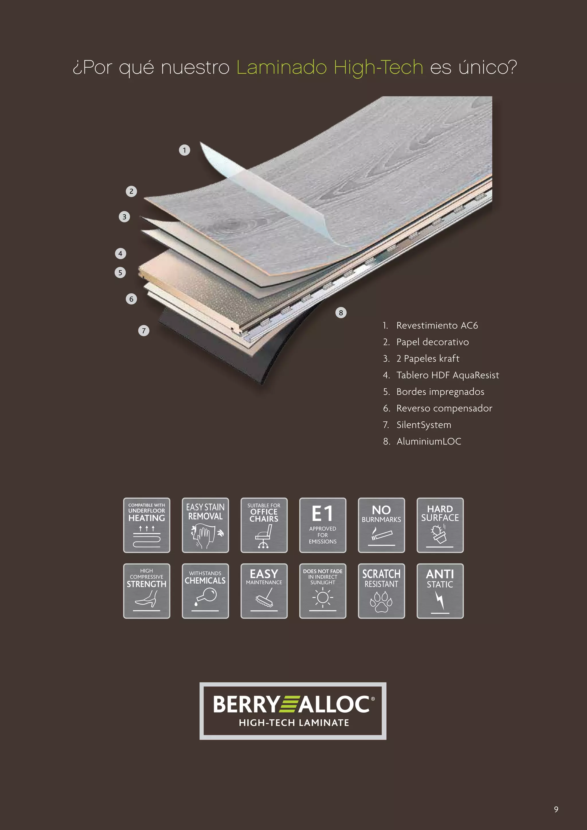 ¿Por qué nuestro Laminado High-Tech es único?

1

2
3

4
5
6
8
7

1.	 Revestimiento AC6
2.	 Papel decorativo
3.	 2 Papeles kraft
4.	 Tablero HDF AquaResist
5.	 Bordes impregnados
6.	 Reverso compensador
7.	 SilentSystem
8.	 AluminiumLOC

COMPATIBLE WITH

UNDERFLOOR

HEATING

9

 