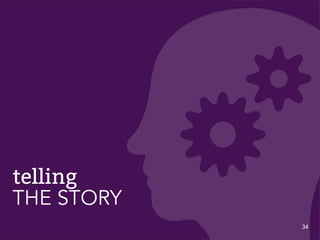 34
telling
THE STORY
 