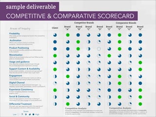 Findability
(How easily can the company be found in the competitive
landscape?)
Acclimation
(What is the company doing to acclimate
prospects - features and experiences).
Product Positioning
(How are products/offers deﬁned and differentiated
in the market?)
Monetization
(What can be purchased online and how? What are the
paths to monetization?)
Usage and guidance
(How does the company shepherd users through
the purchase/application/registration process)
Support Content & Availability
(is the content available, contextual and appropriate?
Does the site provide multiple ways to get help?)
Engagement
(Site engagement and interaction nuance as well as
communication style along multiple touch-points)
Digital Channel
(To what extent are digital channels leveraged - e.g.
websites, social media, partnerships, content syndication?)
Experience Consistency
(Is there consistency between messaging,
graphics, etc?)
Social & Community
(Does the site support a community or sharing of
information? Can users engage on social platforms?)
Differential Treatment
(Are each user type segmented within the experience?
Is the experience tailored to differentiated users?)
4
3
3
4
3
3
3
2
4
2
2
Score:
Low 0 1 2 3 4 High
Competitive Analysis:
Assessment of the strengths and weaknesses of current and
potential competitors, to provide both strategic context and
to identify opportunities.
Comparative Analysis:
Assessment of the strengths and weaknesses of comparable
alternatives, processes, products, sets of data, or systems, to
provide both strategic context and to identify opportunities.
4
4
4
3
3
3
4
4
4
4
3
3
2
4
2
1
3
1
2
3
1
1
4
4
3
3
4
4
3
4
4
4
4
3
4
4
4
3
4
2
1
4
2
2
4
3
4
3
3
3
4
3
2
3
4
4
4
4
3
3
2
3
2
3
3
3
3
2
2
3
1
2
1
1
3
1
2
3
1
0
1
1
3
1
1
1
1
3
Areas of Inquiry Client
Competitor Brands Comparator Brands
Brand
“A”
Brand
“B”
Brand
“C”
Brand
“D”
Brand
“E”
Brand
“F”
Brand
“G”
Brand
“H”
sample deliverable
COMPETITIVE & COMPARATIVE SCORECARD
 