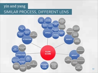 51
yin and yang
SIMILAR PROCESS, DIFFERENT LENS
 