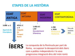 ETAPES DE LA HISTÒRIA

    EDAT              EDAT               EDAT           EDAT
                      MITJANA                           CONTEMPORÀNIA
    ANTIGA                               MODERNA


3.000 a. C.      476 d. C
                                  1.492 d C         1.789
                 s. V                                               Fins als
                                  s.XV              s. XVIII
Aparició de      Caiguda                                            nostres
                                  Descobriment      REVOLUCIÓ
L’escriptura     de                                                 dies
                                  D’Amèrica         FRANCESA
                 l’Imperi
                 Romà




        ÍBERS               La conquesta de la Península per part de
                            Roma, va suposar la desaparició dels ibers
                            com a pobles independents i la seva
                            progressiva integració dins del món romà
 