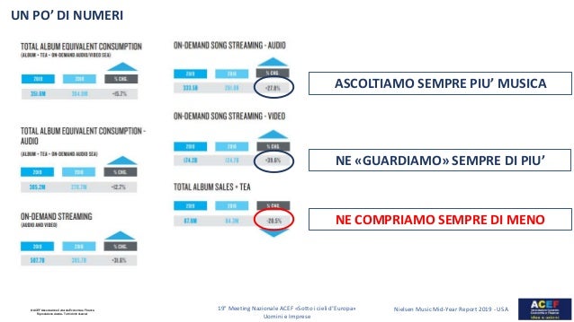 Contro Il Logorio Della Musica Moderna