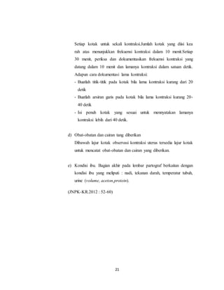 21
Setiap kotak untuk sekali kontraksi.Jumlah kotak yang diisi kea
rah atas menunjukkan frekuensi kontraksi dalam 10 menit.Setiap
30 menit, periksa dan dokumentasikan frekuensi kontraksi yang
datang dalam 10 menit dan lamanya kontraksi dalam satuan detik.
Adapun cara dokumentasi lama kontraksi:
- Buatlah titik-titik pada kotak bila lama kontraksi kurang dari 20
detik
- Buatlah arsiran garis pada kotak bila lama kontraksi kurang 20-
40 detik
- Isi penuh kotak yang sesuai untuk mennyatakan lamanya
kontraksi lebih dari 40 detik.
d) Obat-obatan dan cairan tang diberikan
Dibawah lajur kotak observasi kontraksi uterus tersedia lajur kotak
untuk mencatat obat-obatan dan cairan yang diberikan.
e) Kondisi ibu. Bagian akhir pada lembar partograf berkaitan dengan
kondisi ibu yang meliputi : nadi, tekanan darah, temperatur tubuh,
urine (volume, aceton,protein).
(JNPK-KR.2012 : 52-60)
 