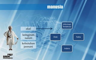 manusia


                     Informasi
                     Terdahulu
  akal

keinginan
              Otak               Fakta
  naluri
kebutuhan
 jasmani
                      Indera
 