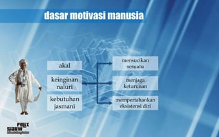 dasar motivasi manusia



                 mensucikan
   akal           sesuatu

 keinginan         menjaga
   naluri         keturunan

 kebutuhan     mempertahankan
  jasmani       eksistensi diri
 