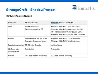 StroageCraft - ShadowProtect
Hardware Voraussetzungen
 