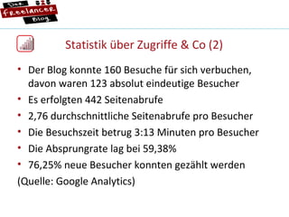 Statistik über Zugriffe & Co (2) Der Blog konnte 160 Besuche für sich verbuchen, davon waren 123 absolut eindeutige Besucher Es erfolgten 442 Seitenabrufe 2,76 durchschnittliche Seitenabrufe pro Besucher Die Besuchszeit betrug 3:13 Minuten pro Besucher Die Absprungrate lag bei 59,38% 76,25% neue Besucher konnten gezählt werden (Quelle: Google Analytics) 