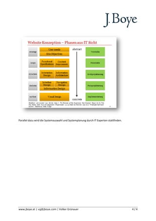 Parallel dazu wird die Systemauswahl und Systemplanung durch IT Experten stattfinden.




www.jboye.at | vg@jboye.com | Volker Grünauer                                           4/4
 